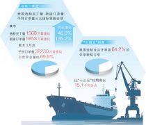 同时搭载一键疏浚、浚驾